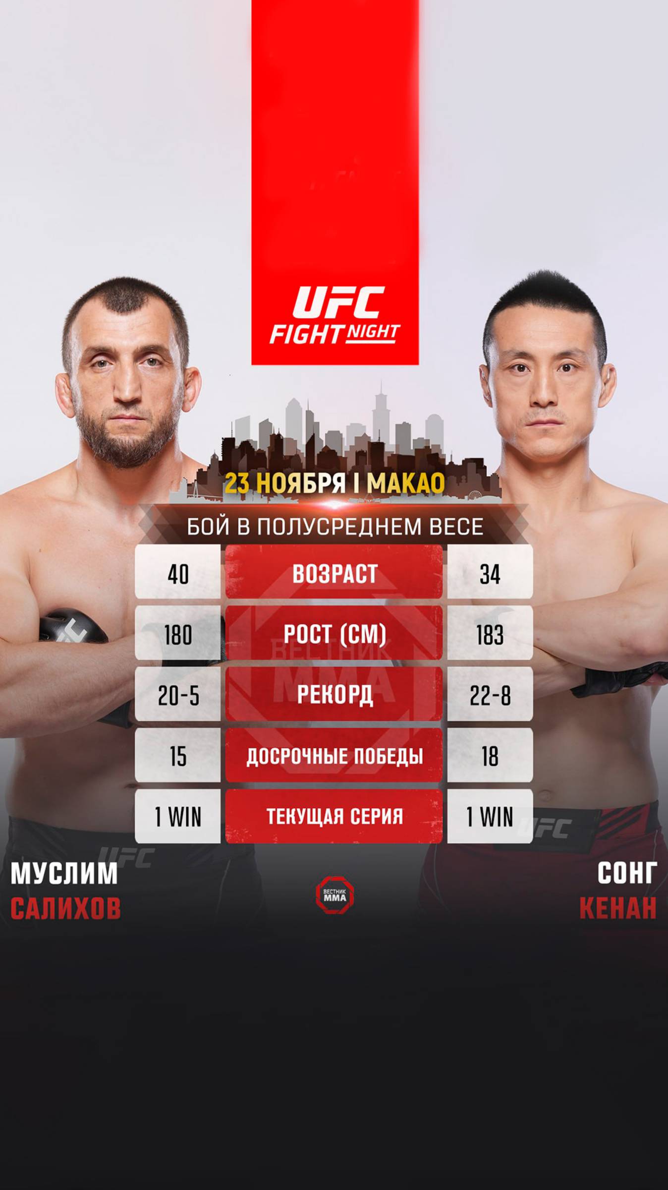 Битва взглядов Муслима Салихова и Сонга Кенана перед #UFCMacau смотреть онлайн