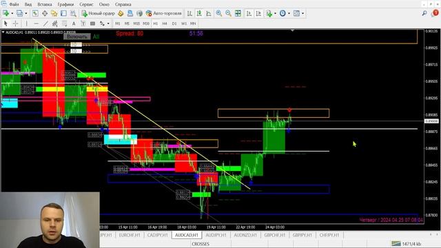 Аналитика, обзор рынка форекс, кросс курсы 25.04.23 смотреть онлайн
