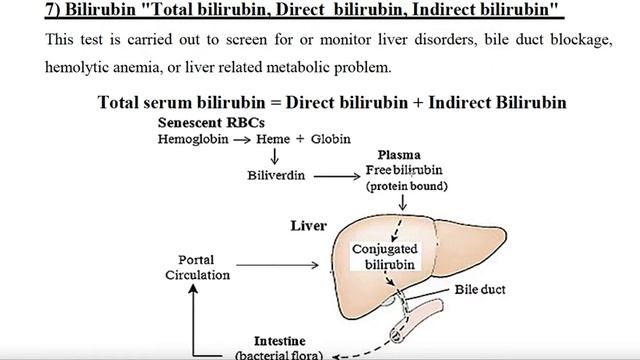 Practical Biochemical function [Bilirubin] смотреть онлайн