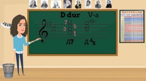 доминантовый септаккорд и его обращения. Как строить Д7? Урок теории музыки и сольфеджио