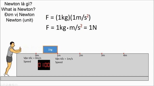 (Bài 163)[Toán-Vật lý] Newton là gi? - Đơn vị Newton - What is Newton - Newton (unit) смотреть онлайн