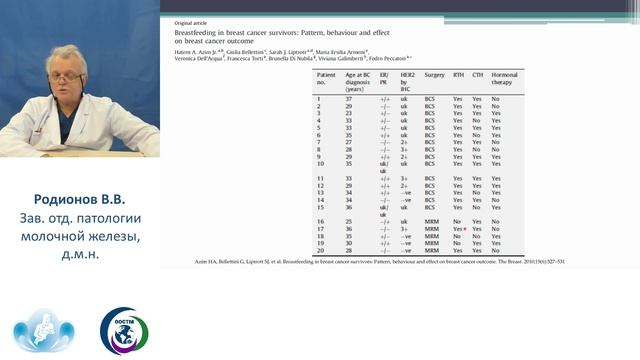 Родионов В.В. - Рак МЖ и беременность.