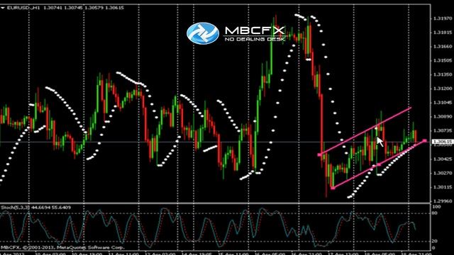 Прогноз движения валютной пары EUR/ USD на19-04-2013 смотреть онлайн
