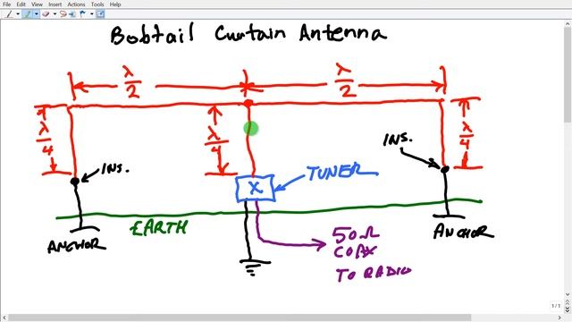 Bobtail Curtain Antenna