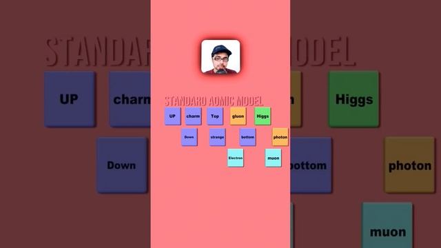 Standard Atomic Model: NEET Physics Explained смотреть онлайн