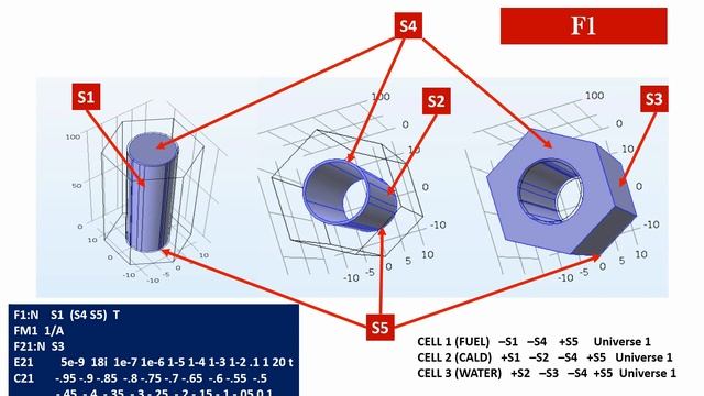 (3/6) Tallies and Criticality Calculations using Monte Carlo Codes (MCNP, SERPENT & OpenMC) смотреть онлайн