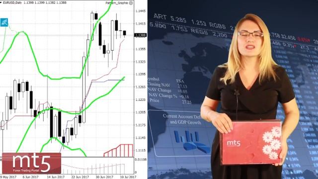 Прогноз Форекс на сегодня, 11 июля 2017 года. Обзор валютных пар EURUSD, GBPUSD и AUDUSD смотреть онлайн