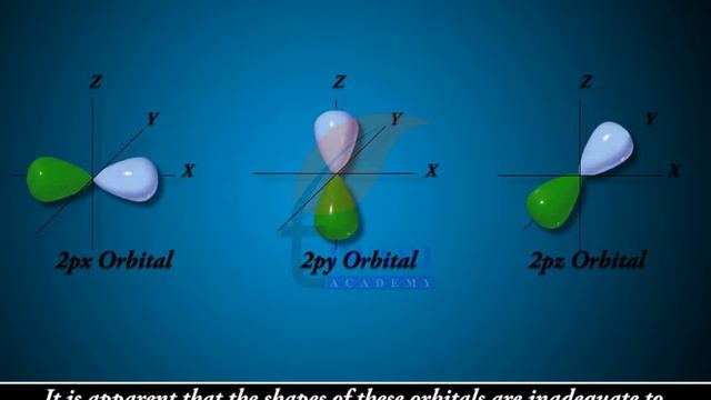 Hybridisation - Class 11 Chemistry Chapter 4 Chemical Bonding and Molecular Structure смотреть онлайн