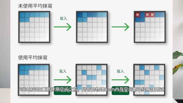 你真的需要TLC而不是QLC 固态硬盘？【剁手风向标】 смотреть онлайн