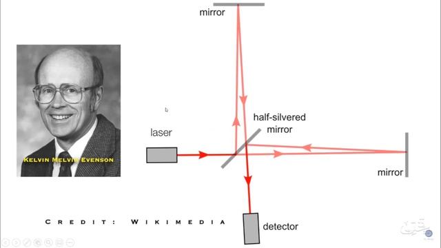 Measuring Speed of Light смотреть онлайн
