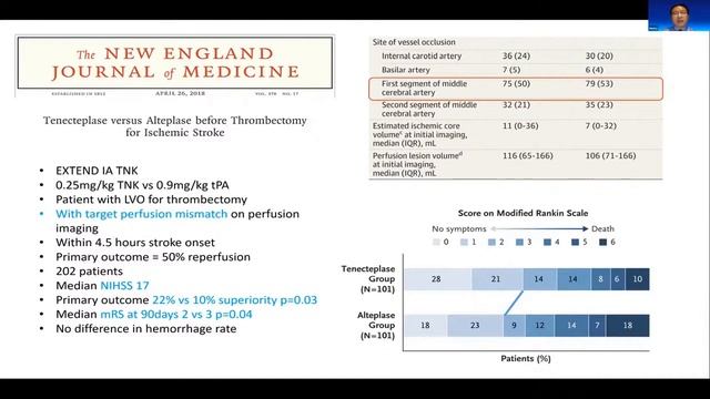Thrombolysis in the Era of Thrombectomy | Prof Henry Ma смотреть онлайн