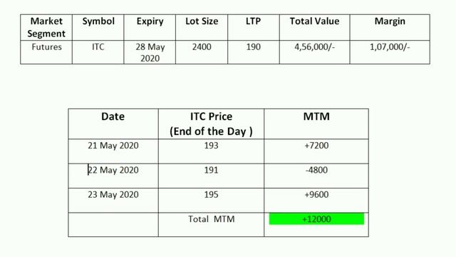Futures and Options in Telugu | F&O Basics in Telugu | Stock Market Telugu смотреть онлайн