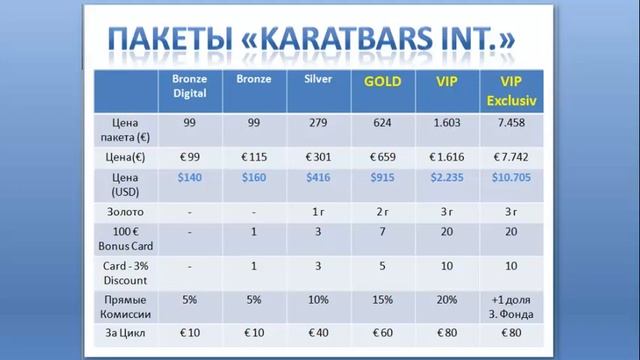 KaratBars - 7 причин для Команды смотреть онлайн