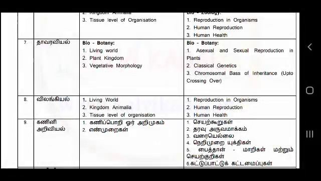 First mid term test syllabus for 11 & 12th std/SD academy смотреть онлайн