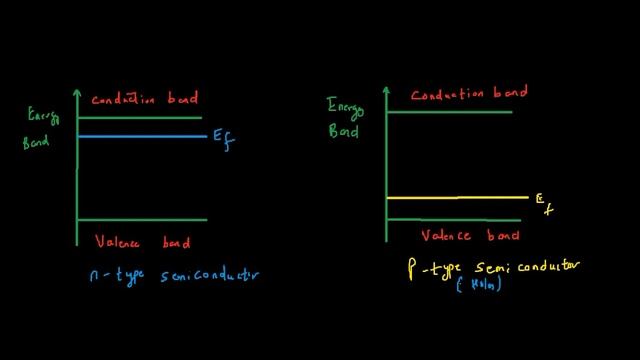 Fermi level of intrinsic and extrinsic semiconductors смотреть онлайн