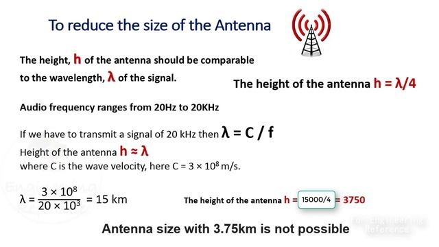 Need for modulation in Communication System | Modulation and Its requirement in communication syste смотреть онлайн
