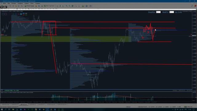 GBPUSD 3кd March 2022 смотреть онлайн