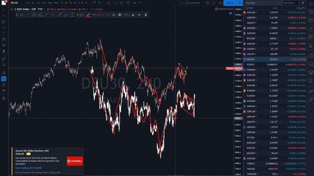 Apprendre le Forex avec le wave trading 22.06.19 смотреть онлайн