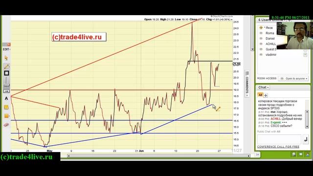 US Market Review. Еженедельный анализ рынка США. 2011-06-27 смотреть онлайн