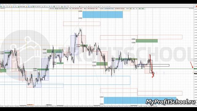 Прогноз форекс | 06.04.2022 | EURUSD | GBPUSD | USDCHF | смотреть онлайн