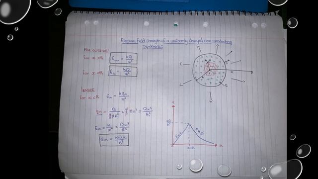 GAUSS’S LAW Edited video смотреть онлайн