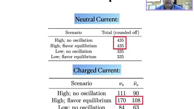 A deuterated liquid scintillator for supernova neutrino detection | Bhavesh Chauhan | TAUP2021 смотреть онлайн