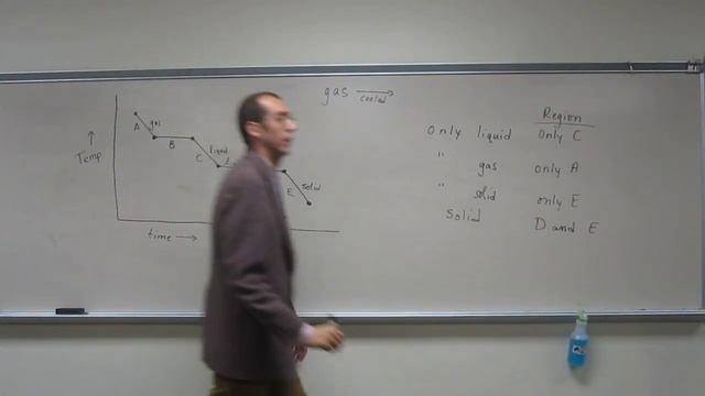 Heating-Cooling Curves 001 смотреть онлайн