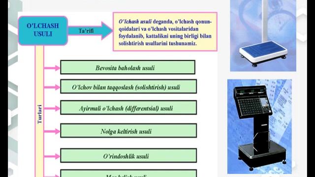 Mavzu  O`lchash Xatoliklari Va O`lchov Asboblari Haqida Umimiy Ma`lumotlar
