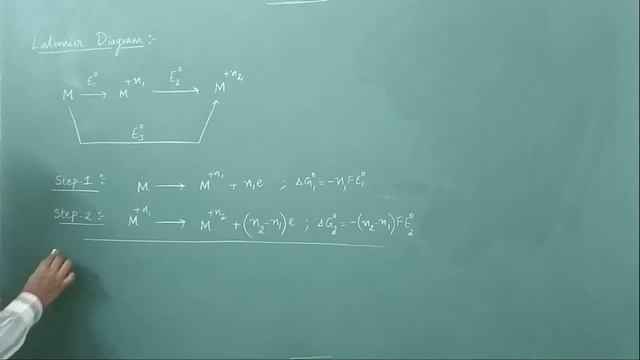 ELECTRO-CHEMISTRY LECTURE - 06 смотреть онлайн