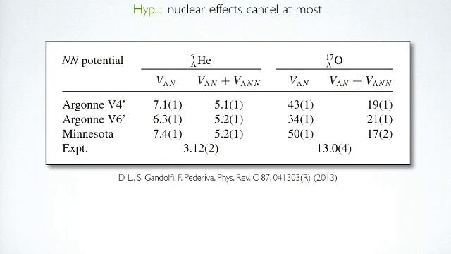 INT 13-2a: Diego Lonardoni, The strange way from nuclei to neutron stars смотреть онлайн