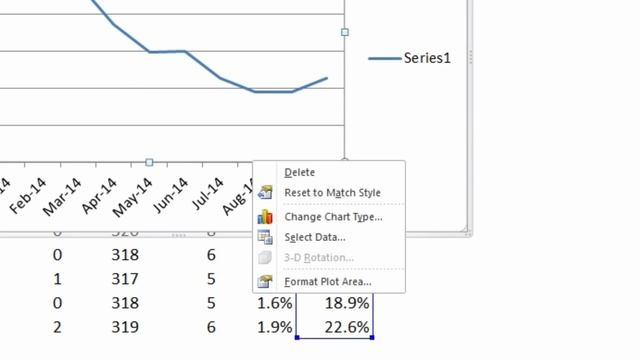 KPI: Employee Turnover Graph смотреть онлайн