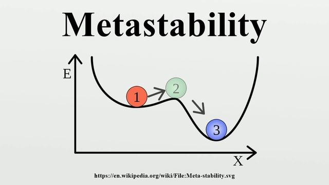 Metastability смотреть онлайн