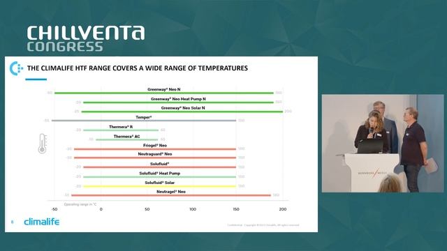 CV22 | 11.10 | How to combine economy, efficiency and regulation with a heat transfer fluid system смотреть онлайн