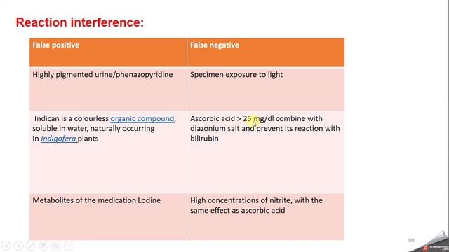 Urinalysis bilirubin смотреть онлайн