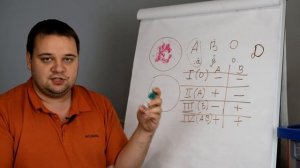 Группы крови. Определение с помощью цоликлонов. Что будет, если ошибиться?