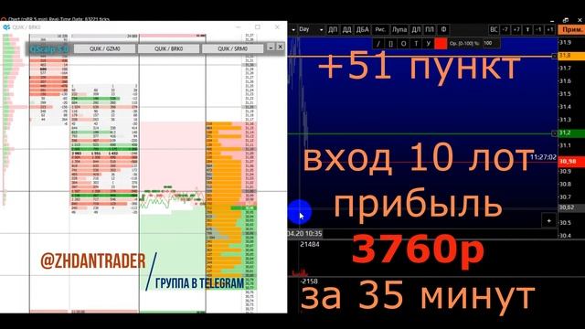 13.04.2020. #Профит 51 цент за 35мин. Сделка №1 #реалтайм по #нефти смотреть онлайн