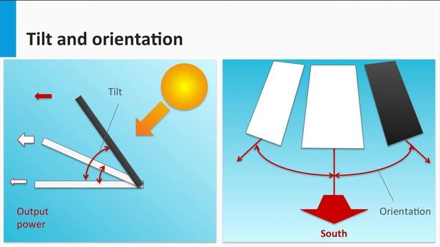 7.2.1 PV Modules I - Module Parameters, Orientation and Tilt смотреть онлайн