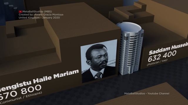 DICTATORS | Death Toll in perspective смотреть онлайн