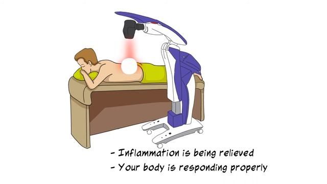 Will MLS Laser Therapy Hurt? смотреть онлайн
