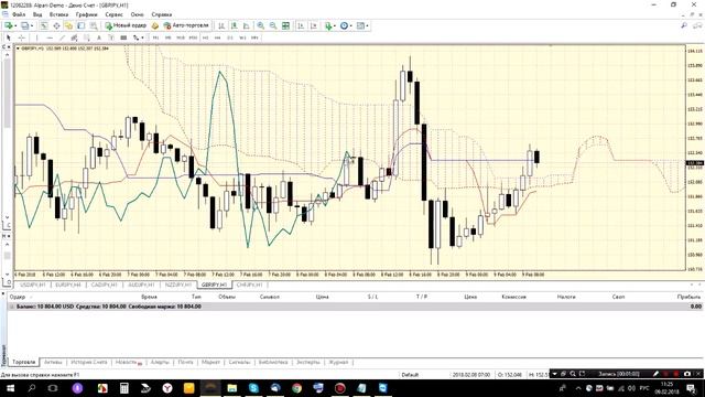 Сигнал на покупку по валютной паре GBP/JPY от 09.02.18 г. смотреть онлайн