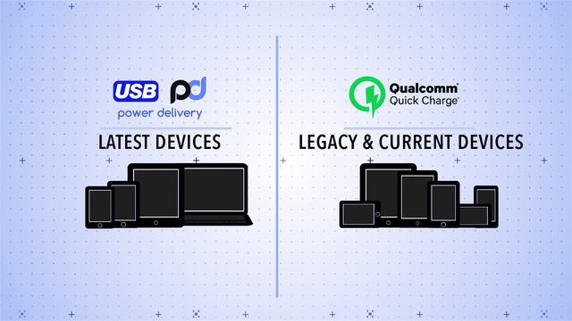 Power Delivery And Quick Charge
