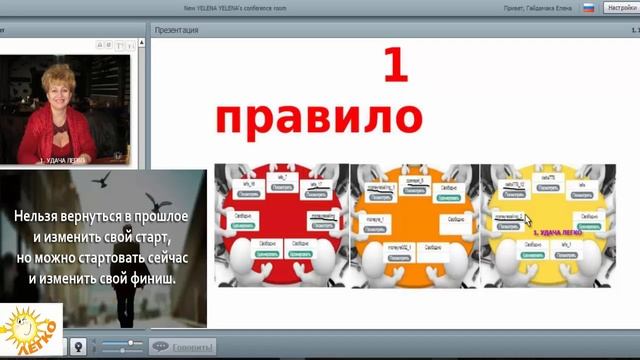 Открытая школа по клубу Легко от Светланы Козаковой смотреть онлайн