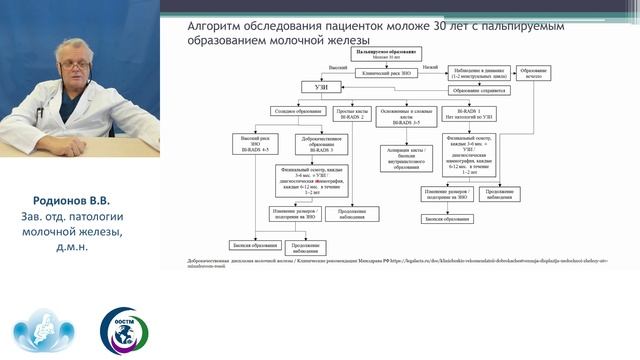 Родионов В.В. - Доброкачественная дисплазия МЖ