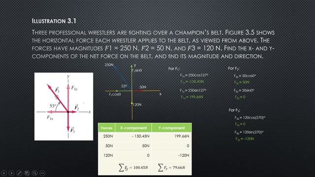 Lecture 4.1 Newton's Laws of Motion Illustrative Problem 3.1 смотреть онлайн