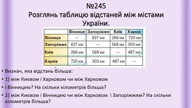 Матем 3 клас ур.106 Обчислення виразів на дві дії Складання рівнянь. Визначення часу за годиннико смотреть онлайн