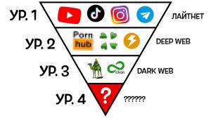 Все уровни интернета за 13 минут [Бебраниум]