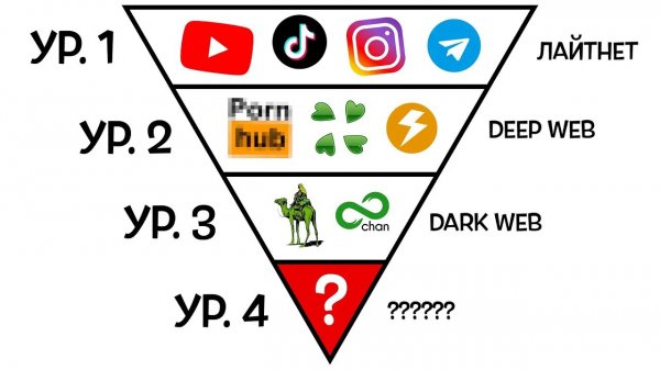 Все уровни интернета за 13 минут [Бебраниум]