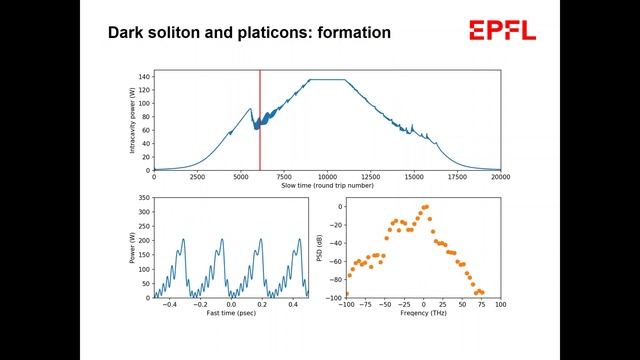Advanced aspects of nonlinear cavity simulations (mode crossings, nonlinear synthetic dimension) смотреть онлайн