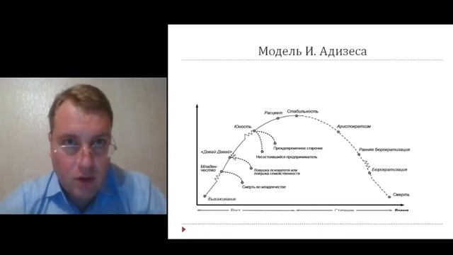 ОргПов 3 ОП и ЖЦО смотреть онлайн