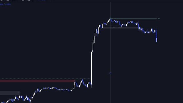 World Class SMC: Internal structure. Settings on TradingView. Advanced Smart Money trading. смотреть онлайн
